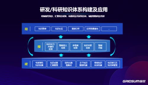聚焦數(shù)智互融，國(guó)雙科技秋季發(fā)布會(huì) 以四大產(chǎn)品矩陣重塑數(shù)字廣告未來(lái)